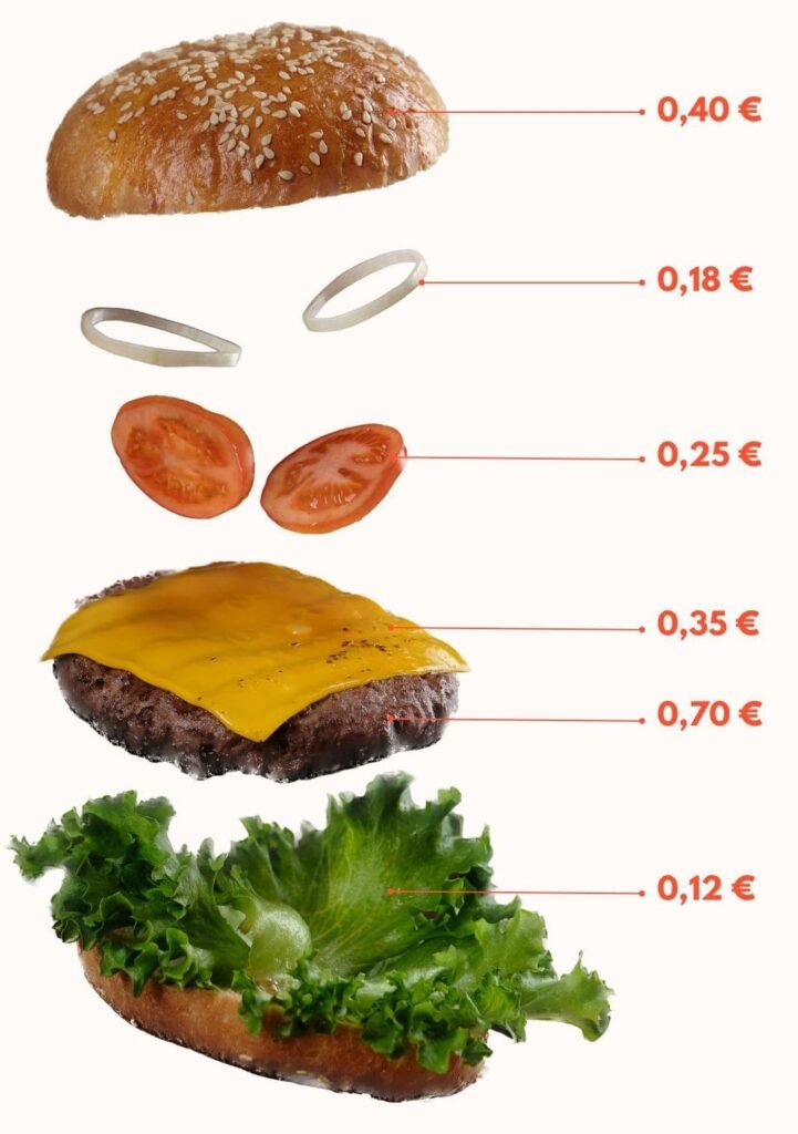 Coûts-restaurant-rentabilité